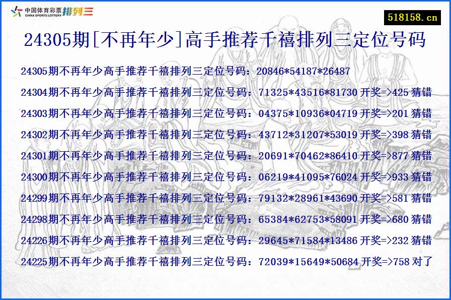 24305期[不再年少]高手推荐千禧排列三定位号码