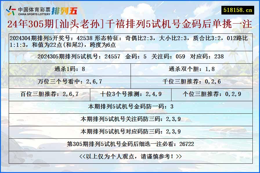 24年305期[汕头老孙]千禧排列5试机号金码后单挑一注