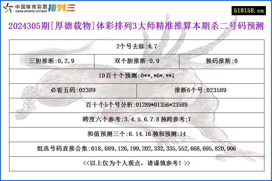 2024305期[厚德载物]体彩排列3大师精准推算本期杀二号码预测