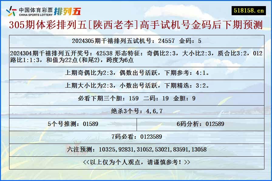 305期体彩排列五[陕西老李]高手试机号金码后下期预测