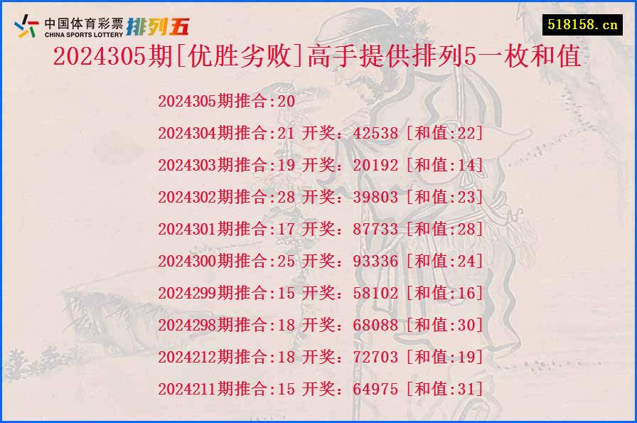 2024305期[优胜劣败]高手提供排列5一枚和值