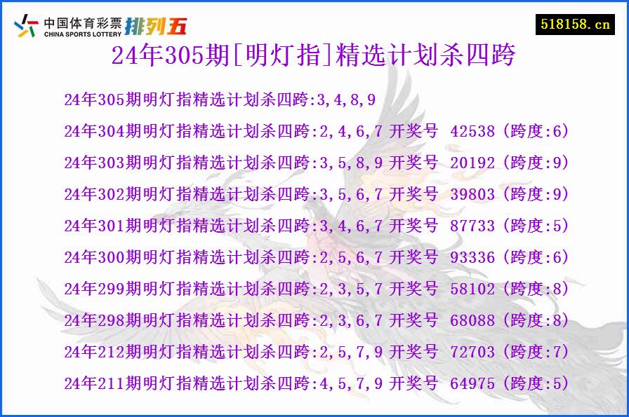 24年305期[明灯指]精选计划杀四跨