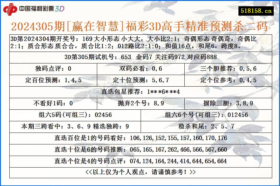 2024305期[赢在智慧]福彩3D高手精准预测杀二码