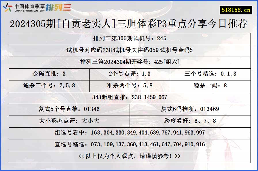 2024305期[自贡老实人]三胆体彩P3重点分享今日推荐