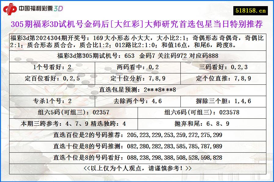 305期福彩3D试机号金码后[大红彩]大师研究首选包星当日特别推荐