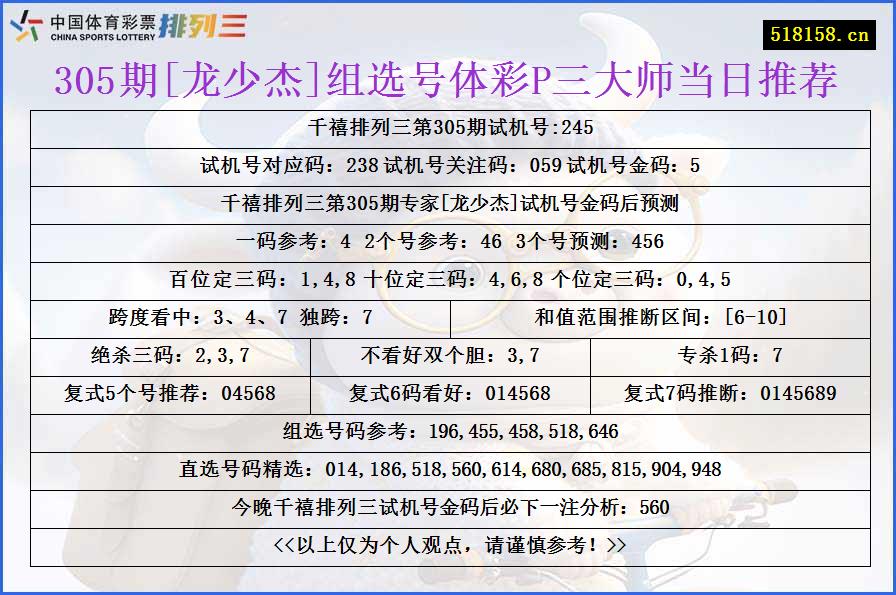 305期[龙少杰]组选号体彩P三大师当日推荐