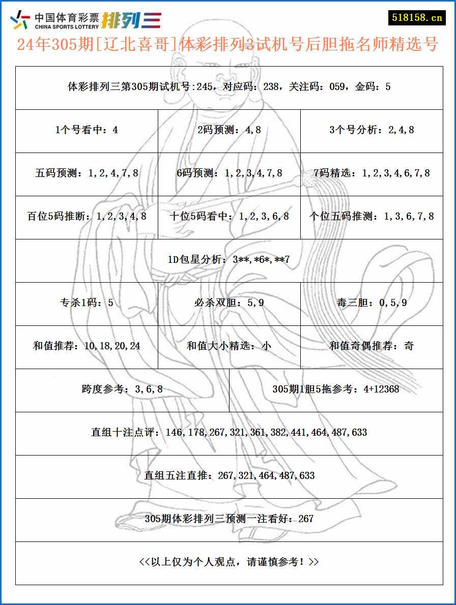 24年305期[辽北喜哥]体彩排列3试机号后胆拖名师精选号