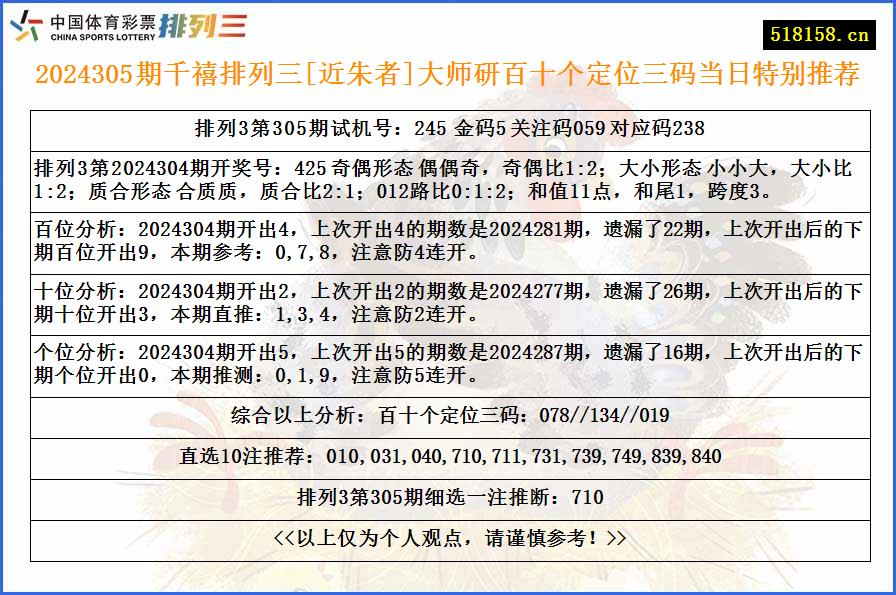 2024305期千禧排列三[近朱者]大师研百十个定位三码当日特别推荐