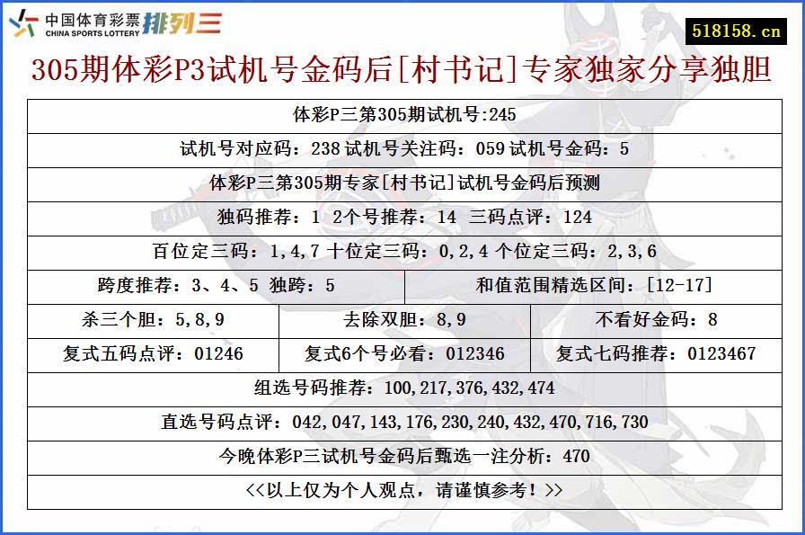 305期体彩P3试机号金码后[村书记]专家独家分享独胆