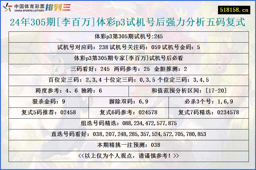 24年305期[李百万]体彩p3试机号后强力分析五码复式