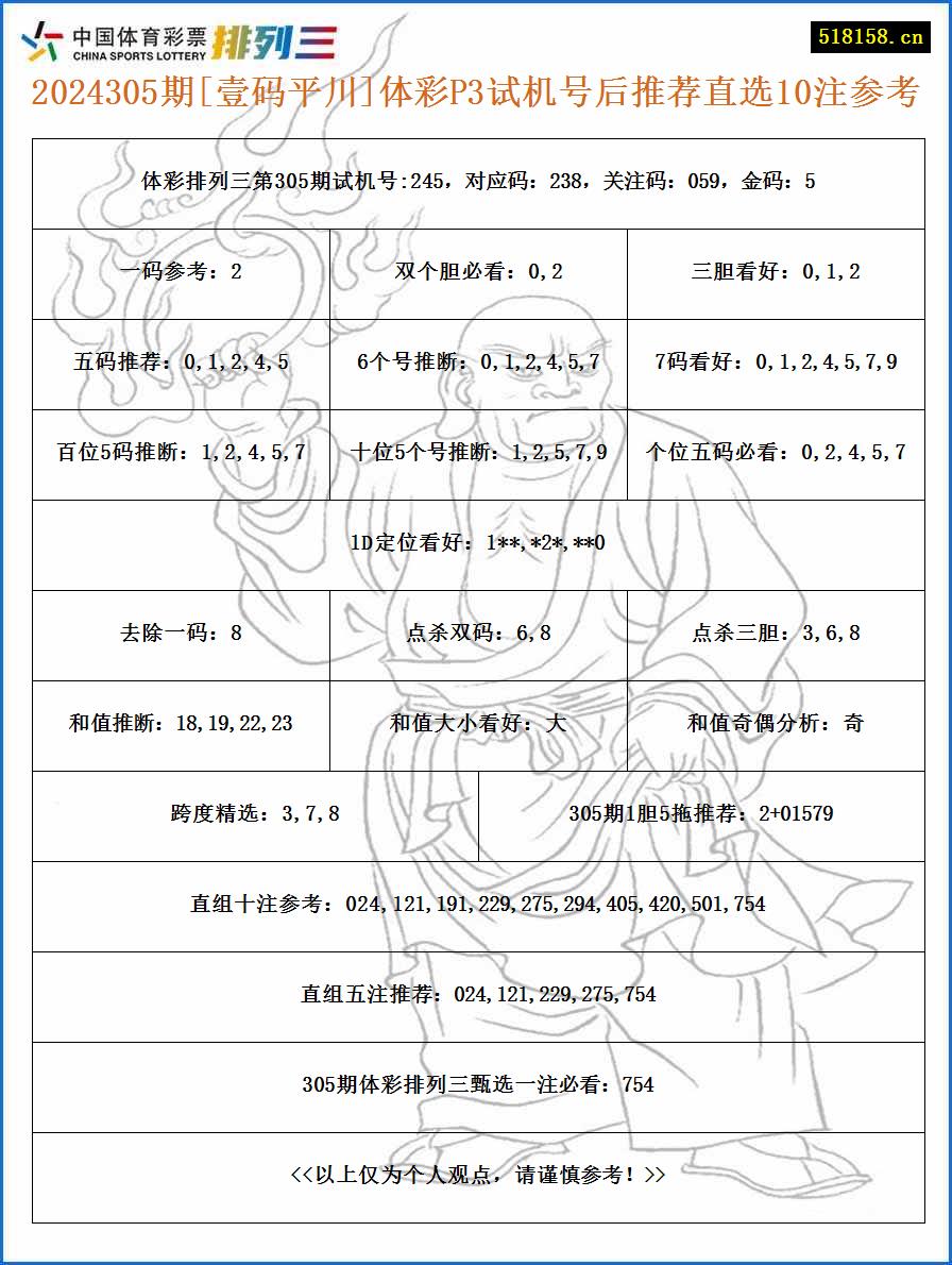 2024305期[壹码平川]体彩P3试机号后推荐直选10注参考