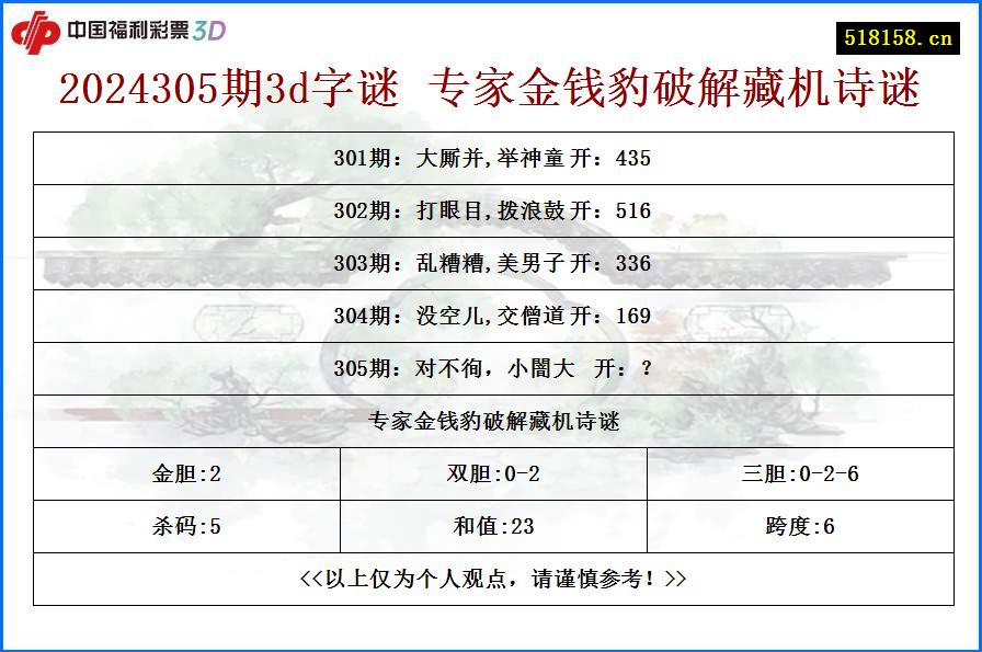 2024305期3d字谜 专家金钱豹破解藏机诗谜