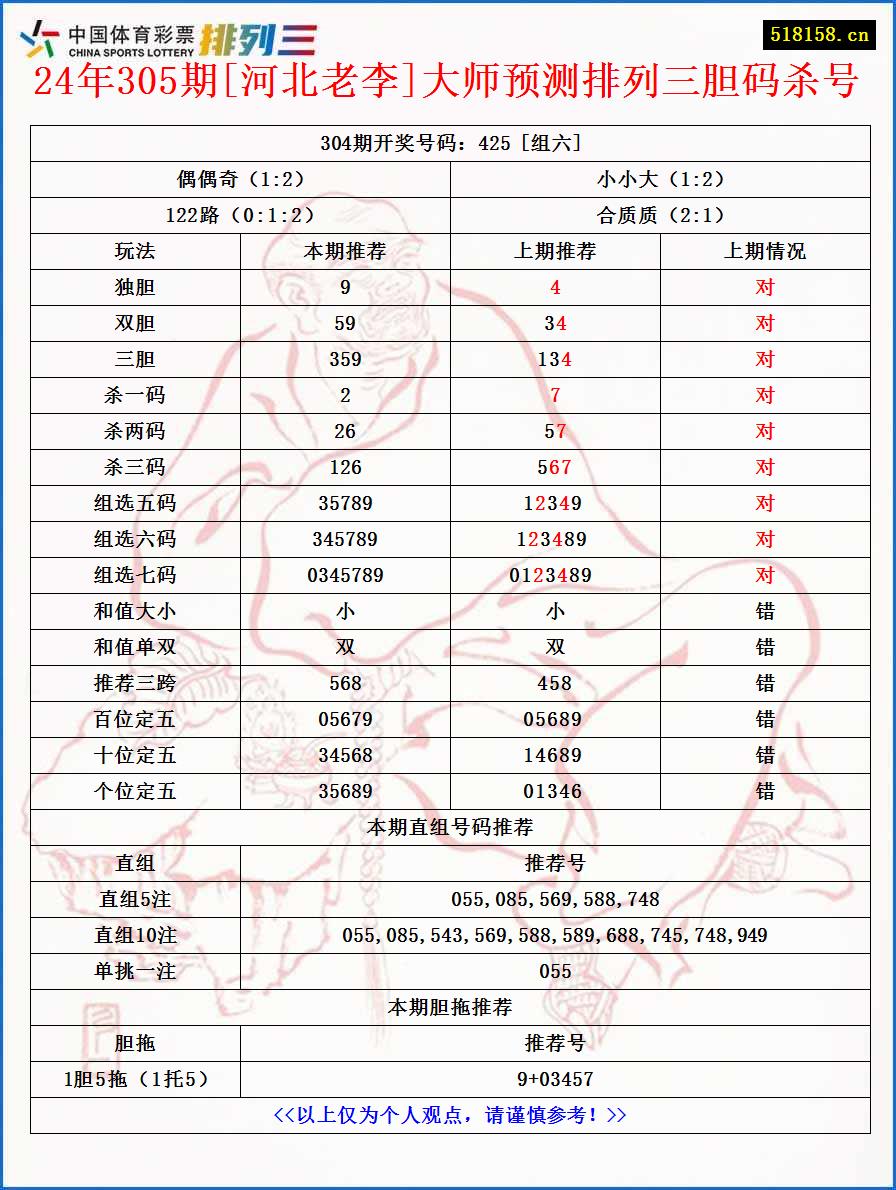 24年305期[河北老李]大师预测排列三胆码杀号