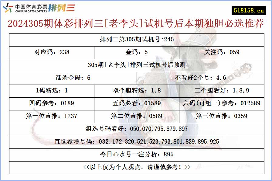 2024305期体彩排列三[老李头]试机号后本期独胆必选推荐