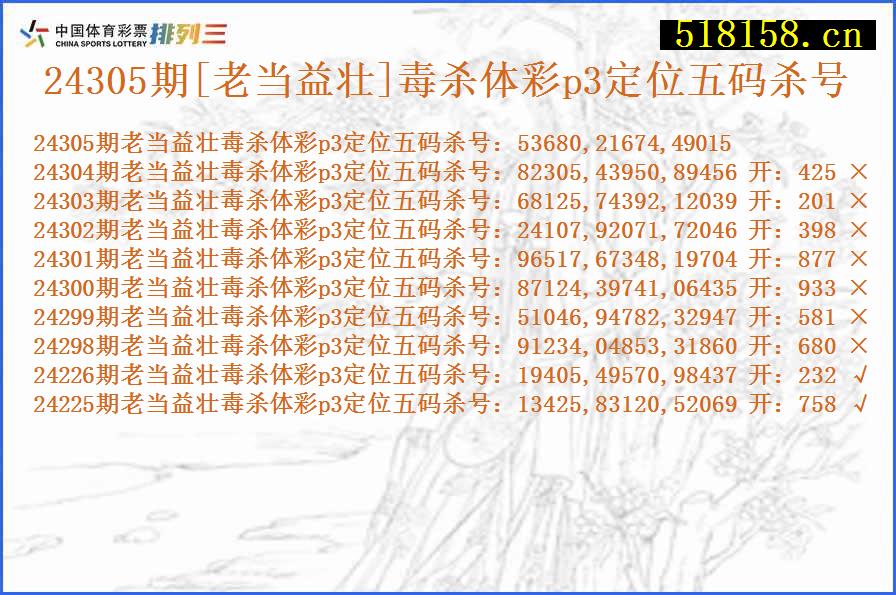 24305期[老当益壮]毒杀体彩p3定位五码杀号