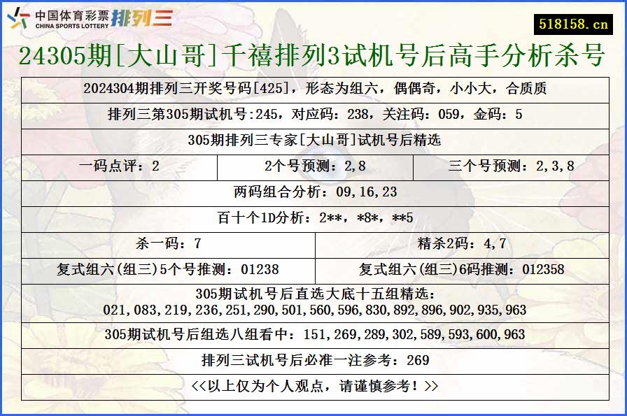 24305期[大山哥]千禧排列3试机号后高手分析杀号