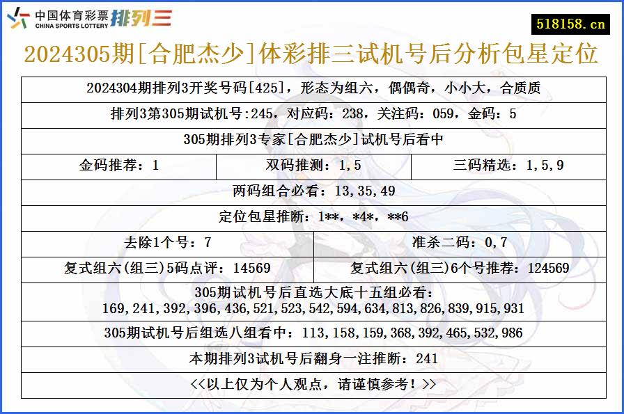 2024305期[合肥杰少]体彩排三试机号后分析包星定位