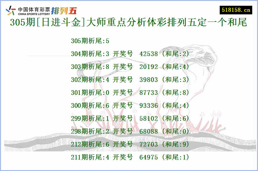 305期[日进斗金]大师重点分析体彩排列五定一个和尾