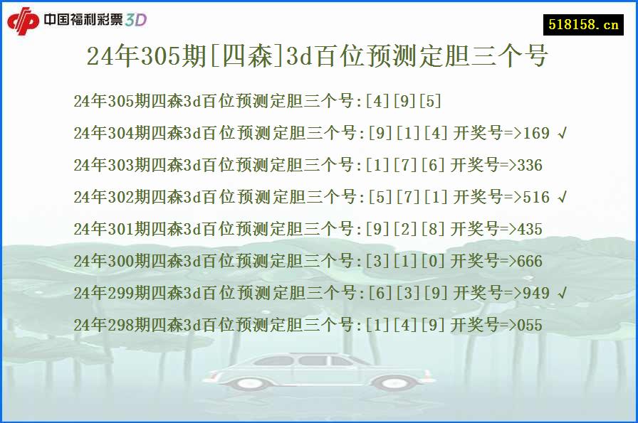 24年305期[四森]3d百位预测定胆三个号