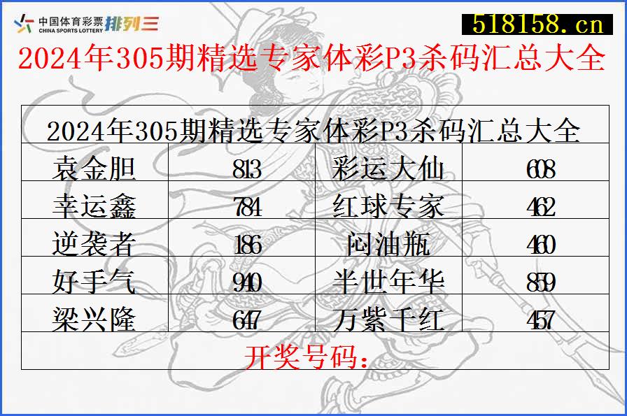 2024年305期精选专家体彩P3杀码汇总大全