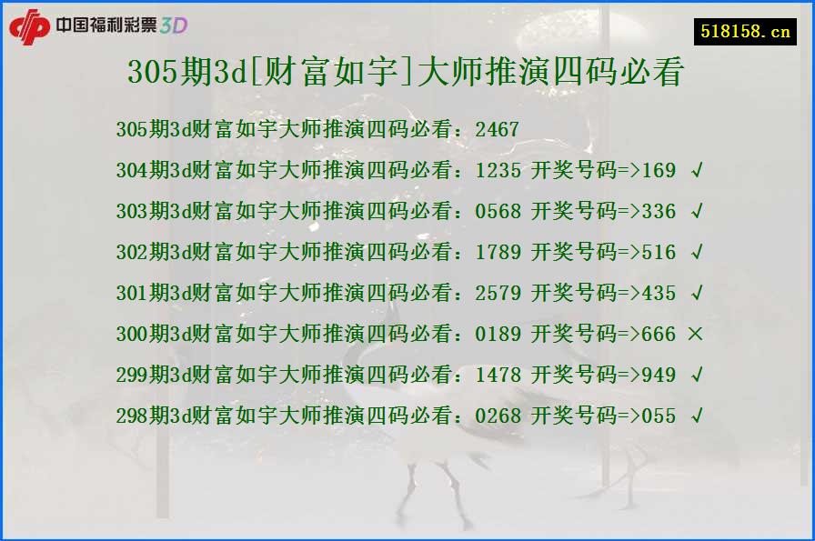 305期3d[财富如宇]大师推演四码必看