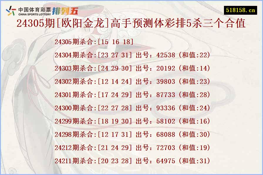 24305期[欧阳金龙]高手预测体彩排5杀三个合值