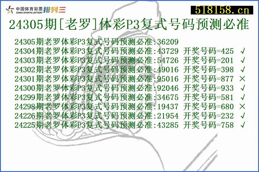 24305期[老罗]体彩P3复式号码预测必准