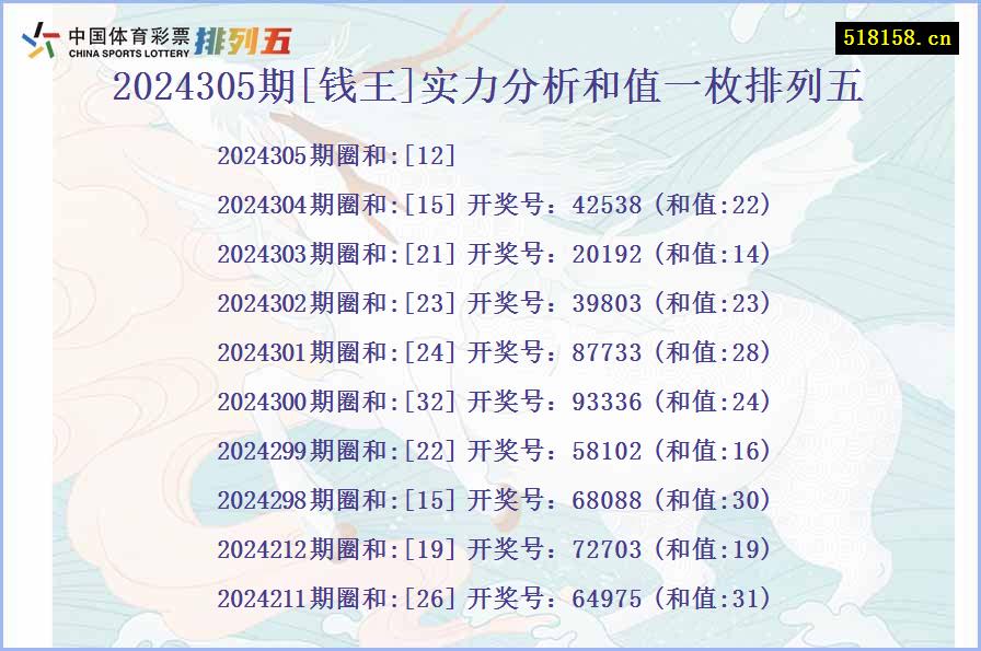 2024305期[钱王]实力分析和值一枚排列五