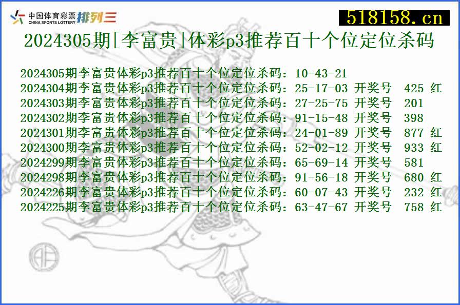 2024305期[李富贵]体彩p3推荐百十个位定位杀码