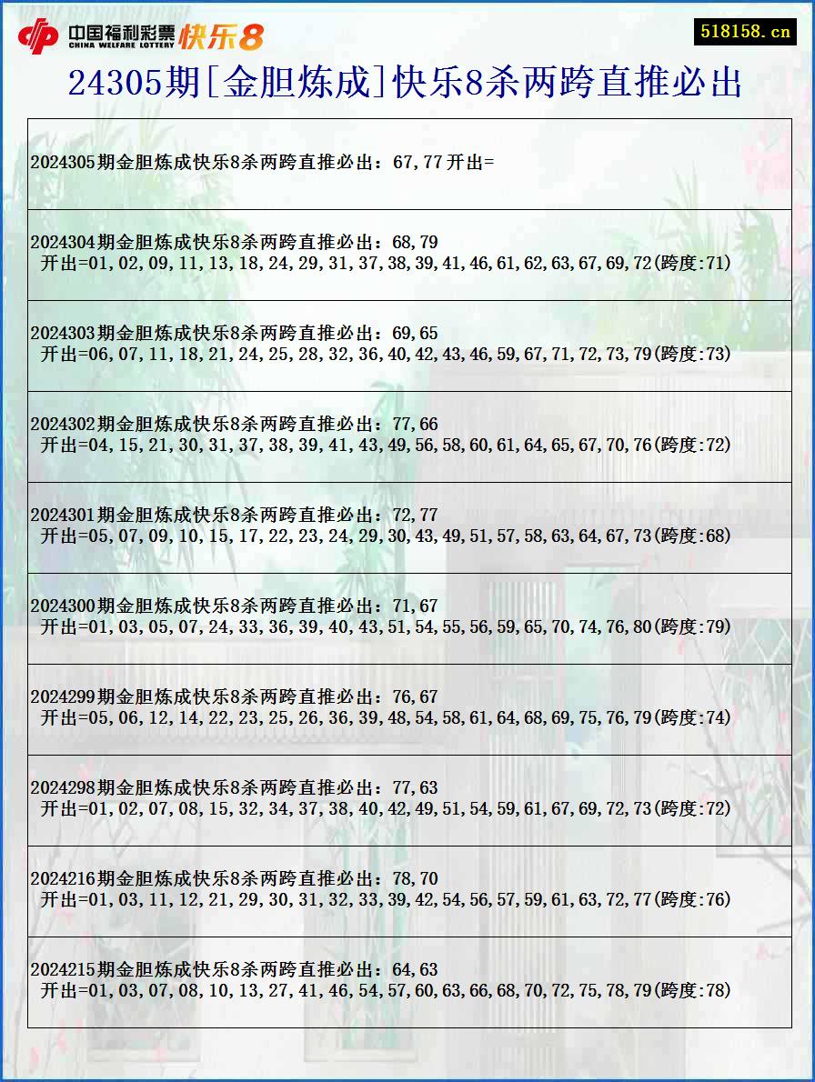 24305期[金胆炼成]快乐8杀两跨直推必出