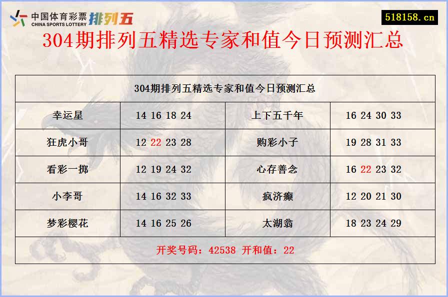 304期排列五精选专家和值今日预测汇总