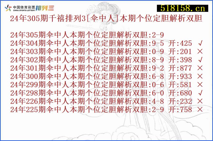 24年305期千禧排列3[伞中人]本期个位定胆解析双胆