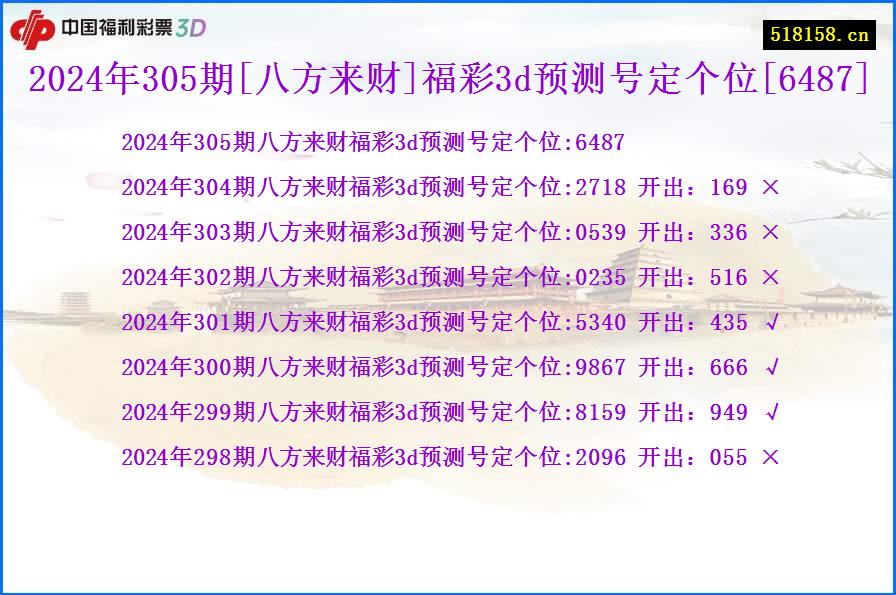 2024年305期[八方来财]福彩3d预测号定个位[6487]