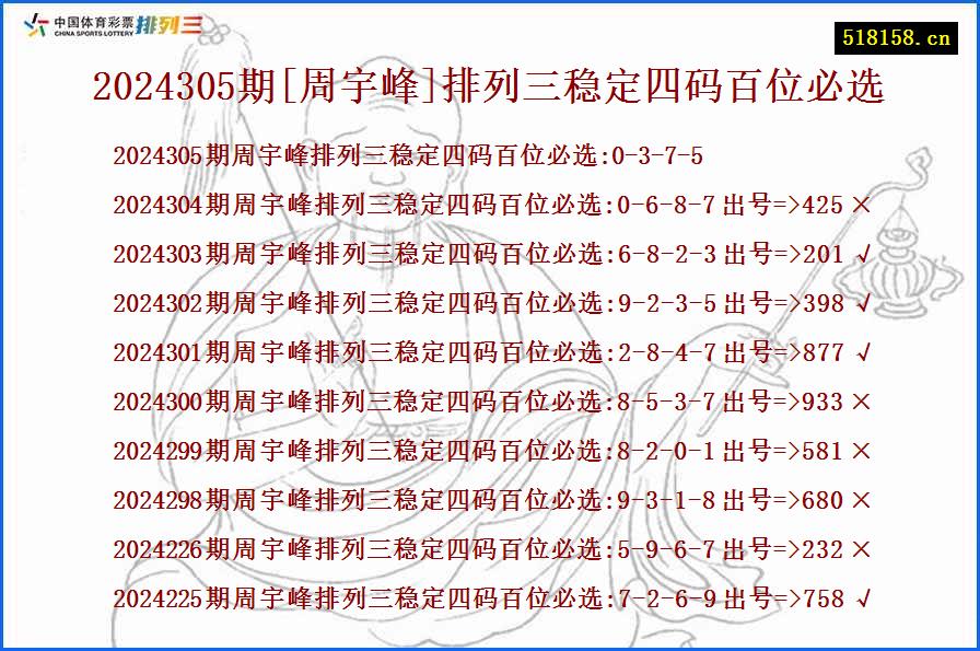 2024305期[周宇峰]排列三稳定四码百位必选