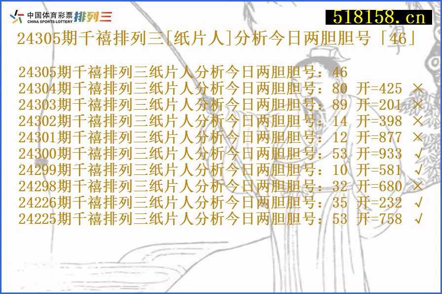 24305期千禧排列三[纸片人]分析今日两胆胆号「46」