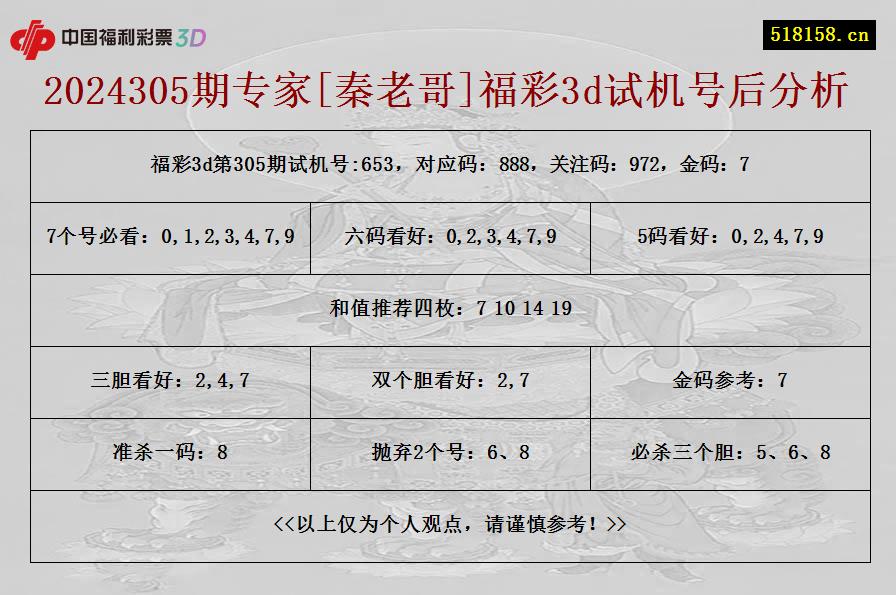 2024305期专家[秦老哥]福彩3d试机号后分析