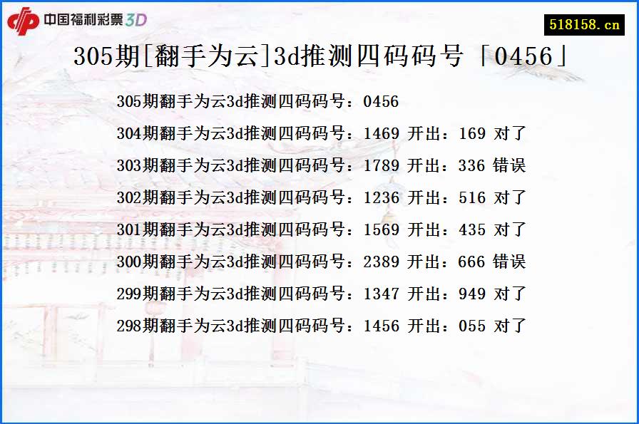 305期[翻手为云]3d推测四码码号「0456」