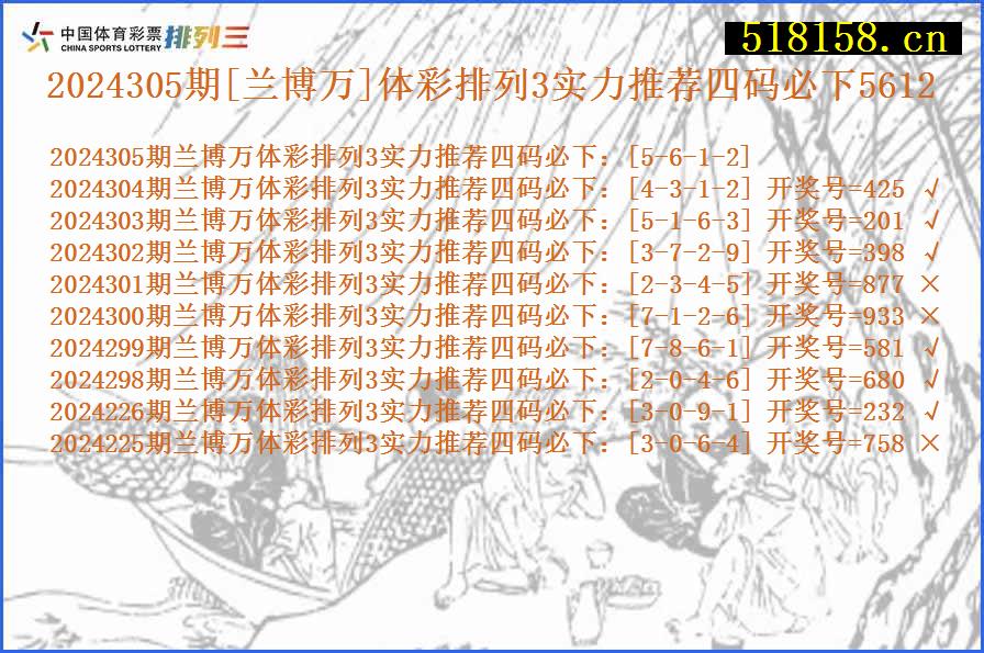 2024305期[兰博万]体彩排列3实力推荐四码必下5612