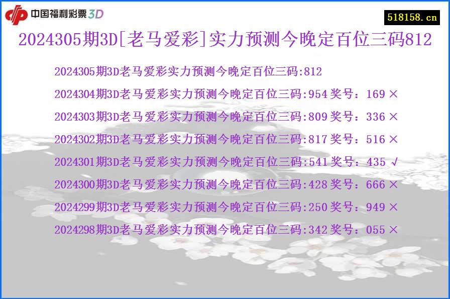 2024305期3D[老马爱彩]实力预测今晚定百位三码812