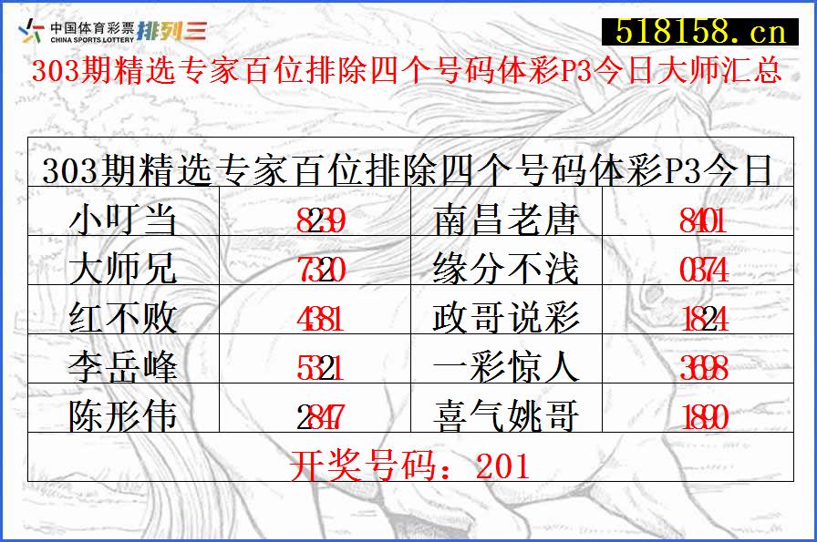 303期精选专家百位排除四个号码体彩P3今日大师汇总