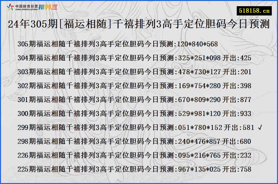 24年305期[福运相随]千禧排列3高手定位胆码今日预测