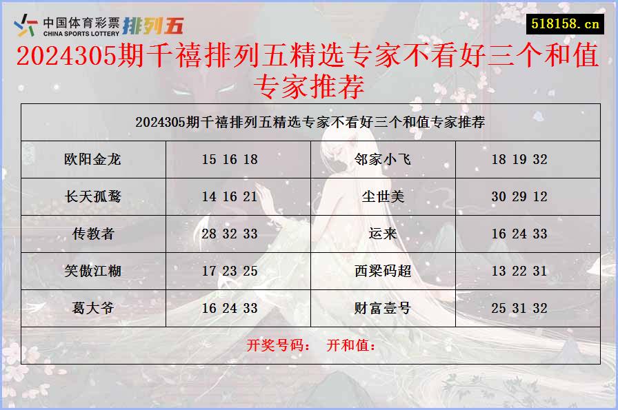 2024305期千禧排列五精选专家不看好三个和值专家推荐