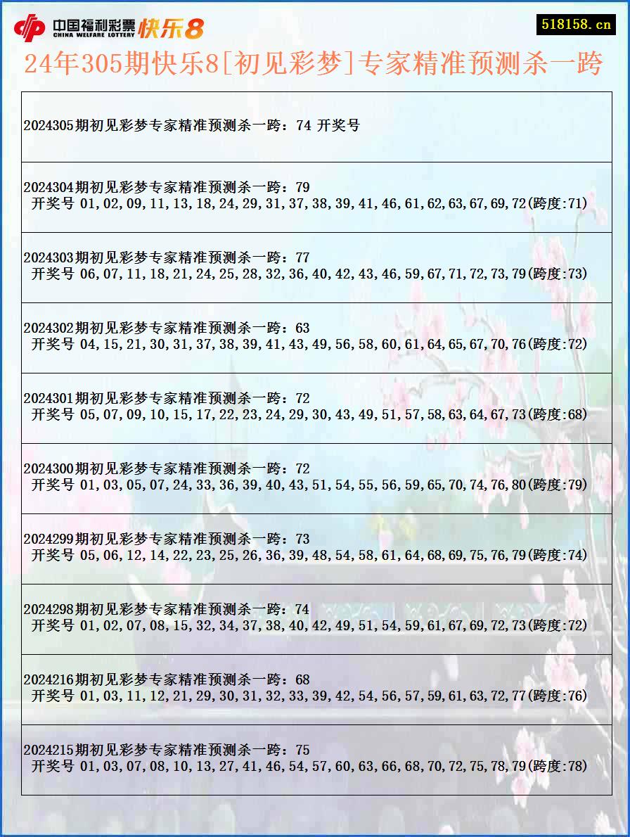 24年305期快乐8[初见彩梦]专家精准预测杀一跨