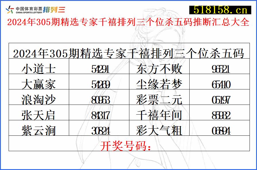 2024年305期精选专家千禧排列三个位杀五码推断汇总大全