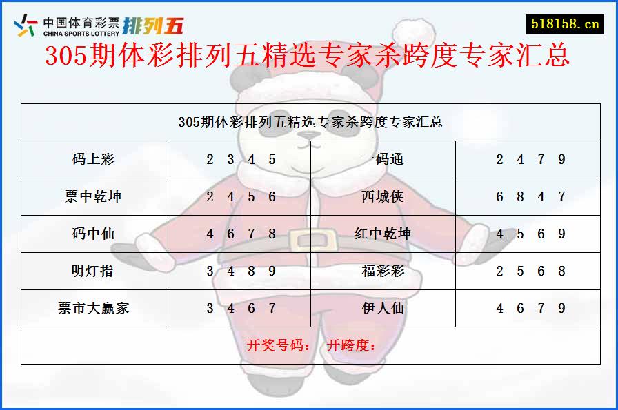 305期体彩排列五精选专家杀跨度专家汇总