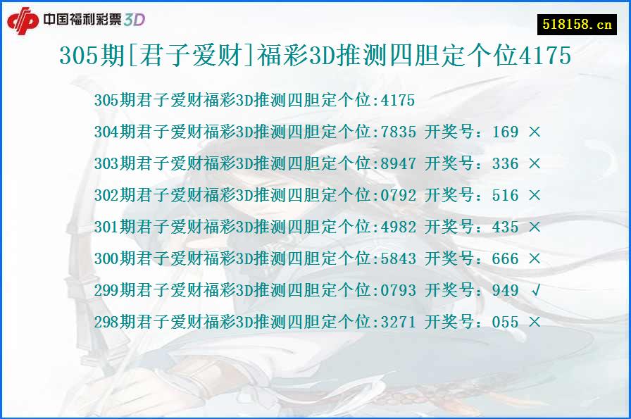 305期[君子爱财]福彩3D推测四胆定个位4175