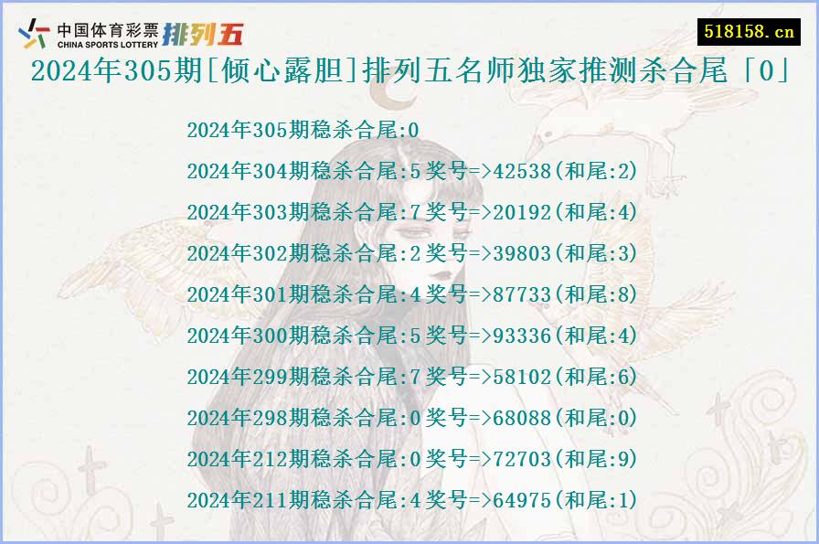 2024年305期[倾心露胆]排列五名师独家推测杀合尾「0」