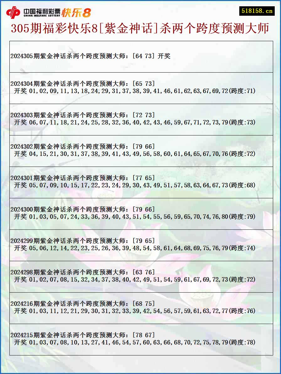 305期福彩快乐8[紫金神话]杀两个跨度预测大师