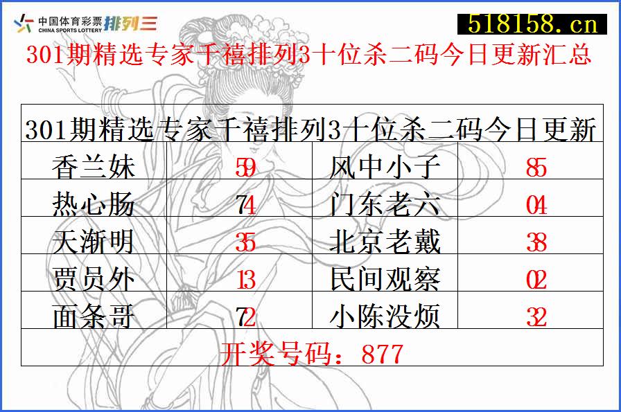 301期精选专家千禧排列3十位杀二码今日更新汇总