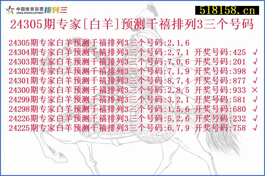 24305期专家[白羊]预测千禧排列3三个号码